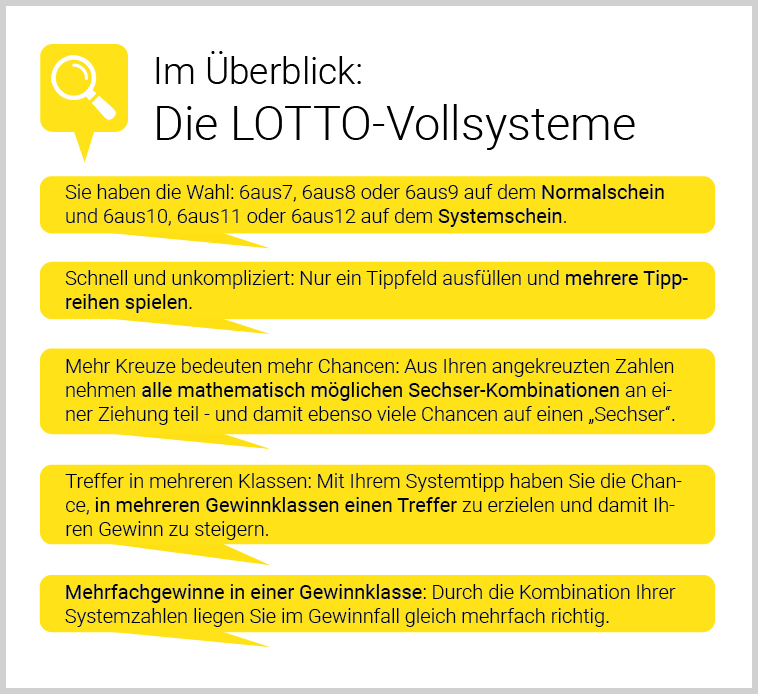 Im Überblick: Die LOTTO-Vollsysteme